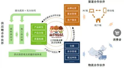 新年將至，品牌年貨戰(zhàn)打響 品牌管理的機(jī)遇與挑戰(zhàn)